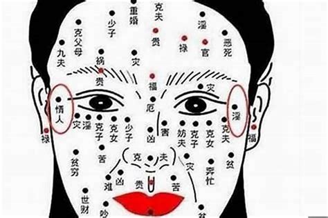 小人痣意思|小人痣的位置與命運解說